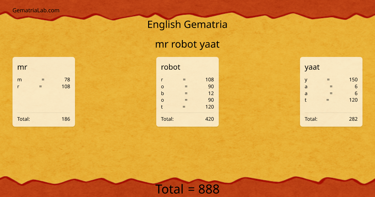 mr robot yaat in english Gematria